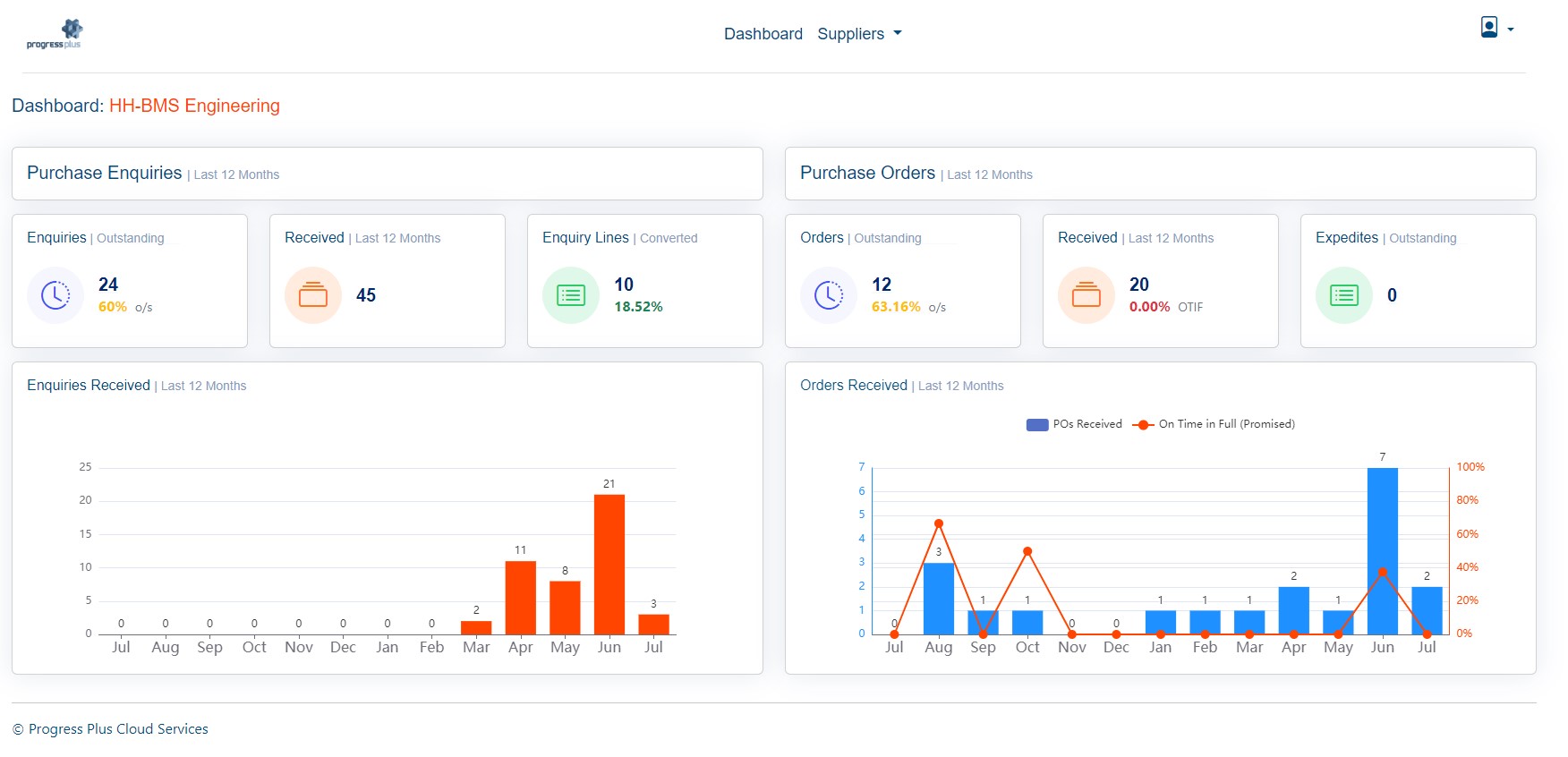 Portal - 1. Dashboard